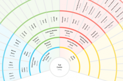 familytree