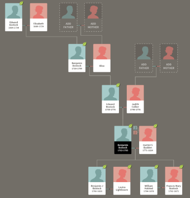 Bostock Family Tree