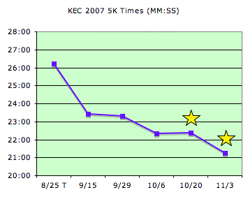 kec-2007-5k-times-11-3.gif