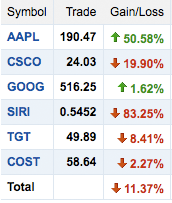 stonegate-stocks-2010-10-09.png