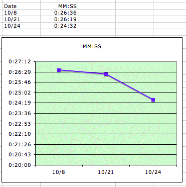 kec-3mile-10242006.gif