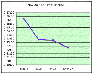 Kec-Xc-Times-2007-10-06